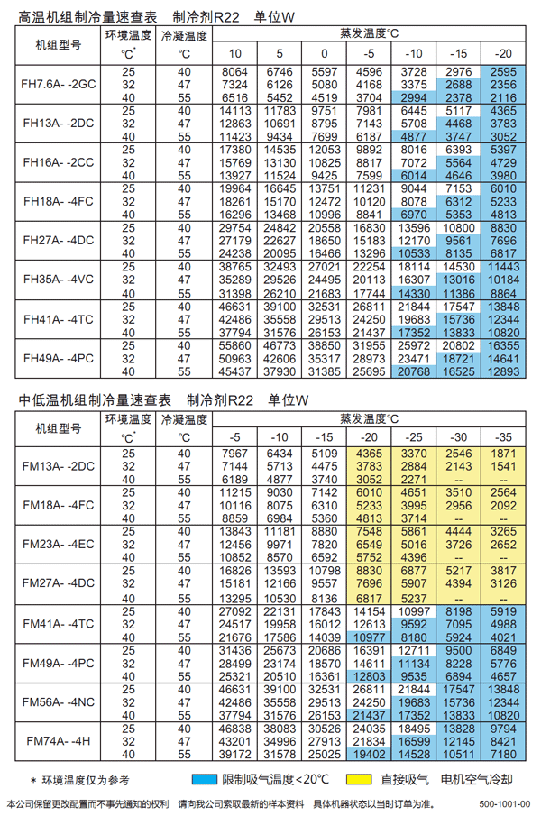 冷凍庫(kù)機(jī)組